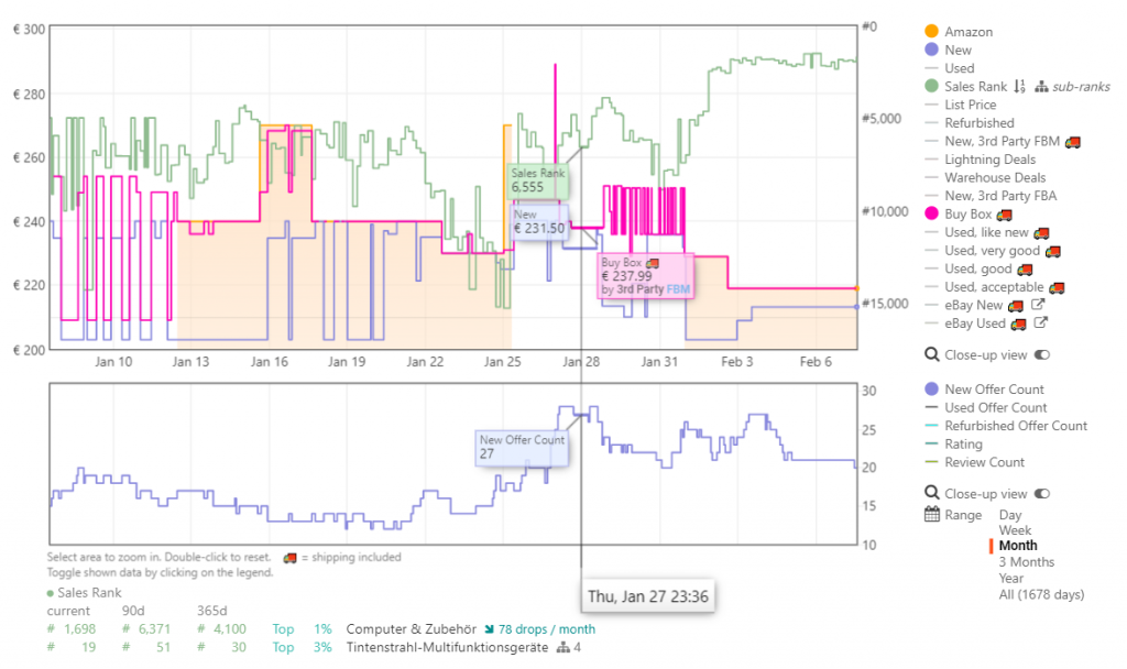 Advanced Amazon Product Research Service Keepa price history chart for advanced Amazon product research