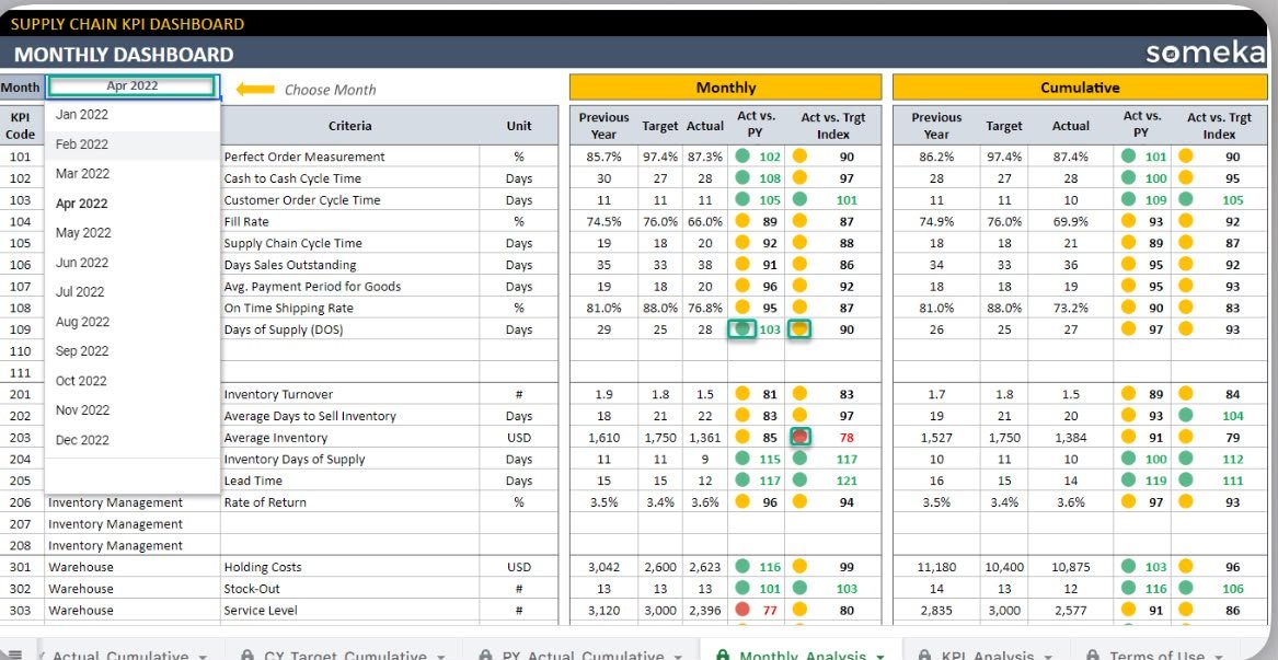 freight and customs coordination for online sellers