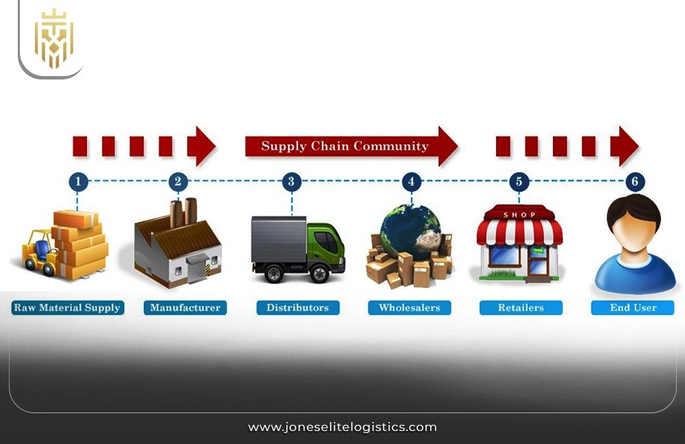 supply chain solutions for Amazon and Noon sellers logistics