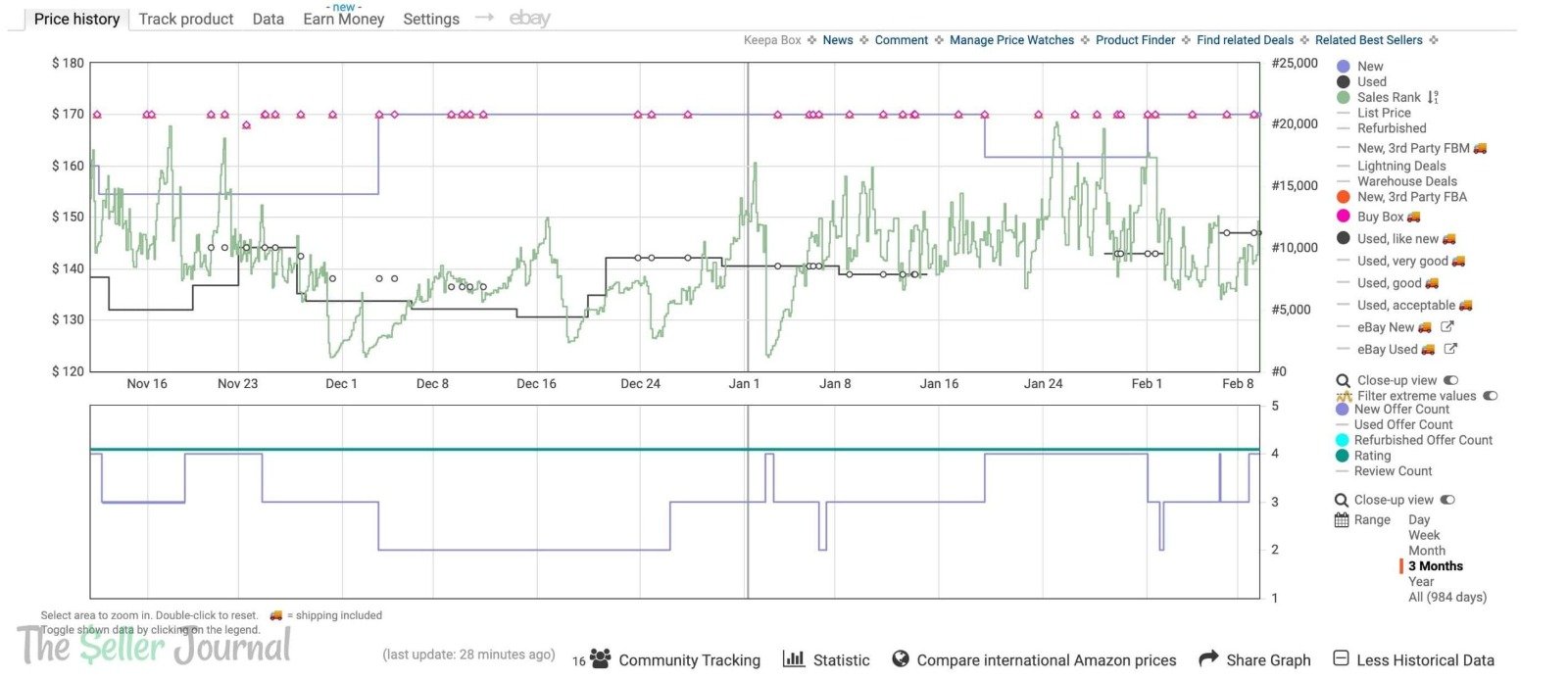 Dashboard 5